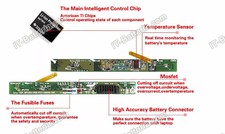 chip di controllo